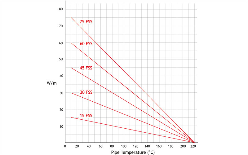 FSR Graph