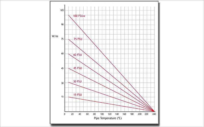 FSR Graph