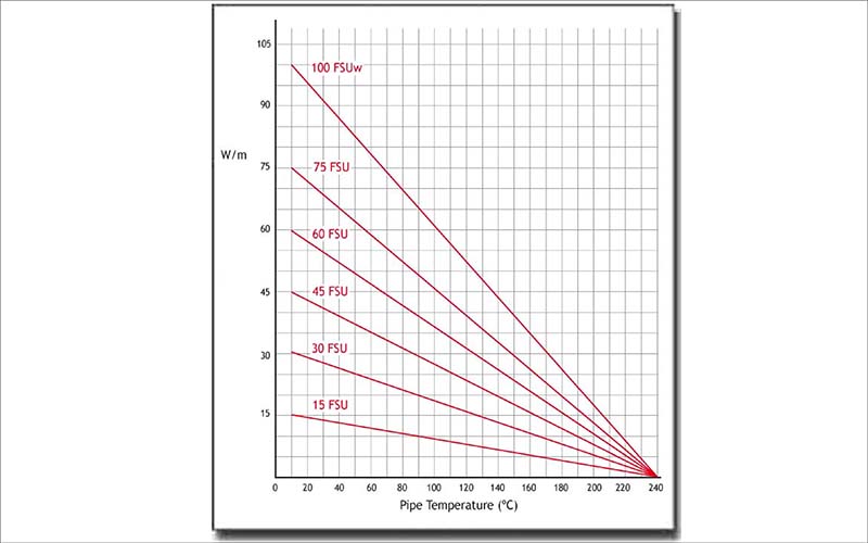 FSR Graph