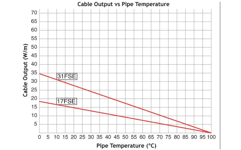 FSR Graph