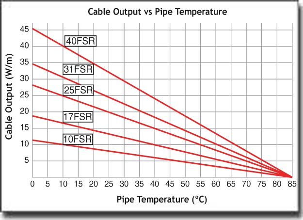 FSR Graph