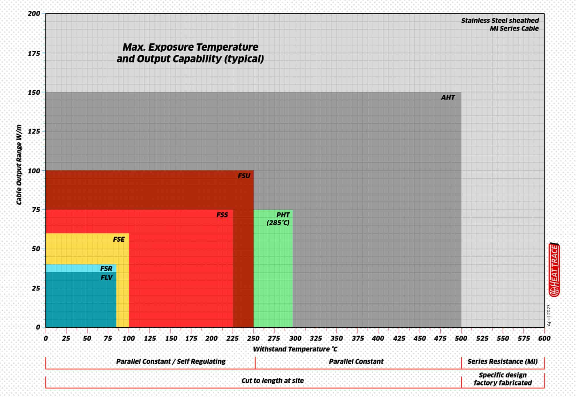 Cable Graph