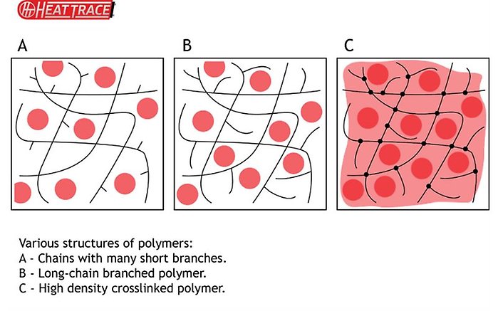 ht structures of polymers